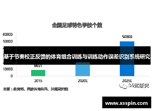 基于节奏校正反馈的体育组合训练与训练动作误差识别系统研究