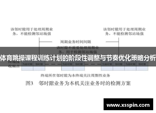 体育跳操课程训练计划的阶段性调整与节奏优化策略分析